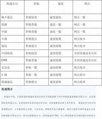 如何加盟快递（如何加盟快递公司,需要多少费用）-图3