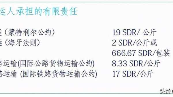 国际件破损如何赔偿（国际件赔偿标准）-图1