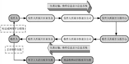 邮政快递如何服务的（邮政快递的操作流程）-图3