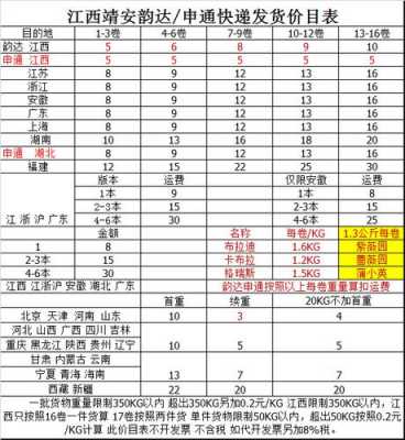 韵达运费如何计算器（韵达 运费计算）-图2