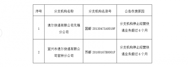 关于如何设立快递公司分支机构的信息-图2