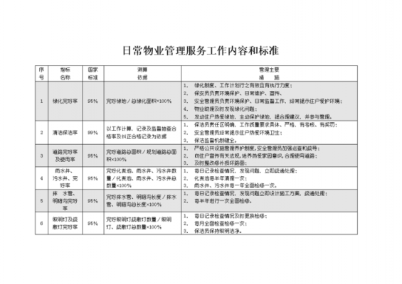 如何寄管理与服务（管理服务的内容）-图3