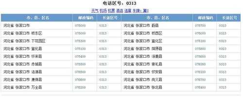 如何查张家口电话号码（张家口的电话）-图2