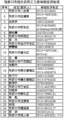 如何查张家口电话号码（张家口的电话）-图1