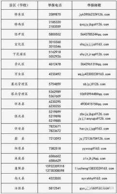 如何查张家口电话号码（张家口的电话）-图3