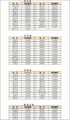 如何查询自己家的邮政编码（全国邮政编码查询入口）-图2