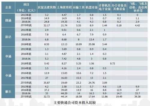 寄順豐如何計算公斤（顺丰寄快递实际重量和计费重量）-图3