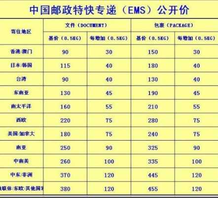 如何查ems国际邮费（ems运费查询国际）-图1