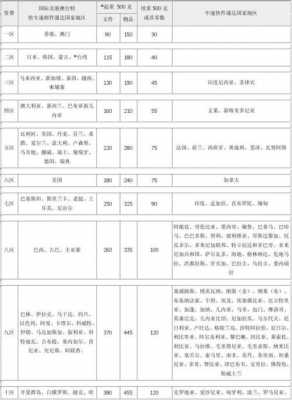 如何查ems国际邮费（ems运费查询国际）-图3