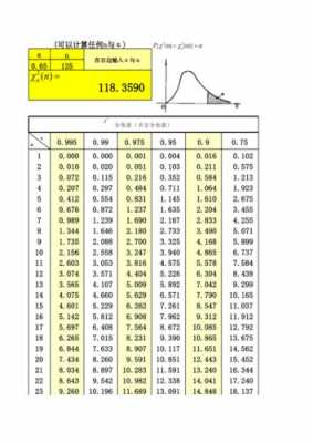 x2分布如何查（x2分布怎么查表）-图1