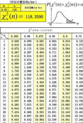 x2分布如何查（x2分布怎么查表）-图3