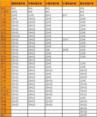 如何查物流价格多少（哪里可以查物流价格）-图3