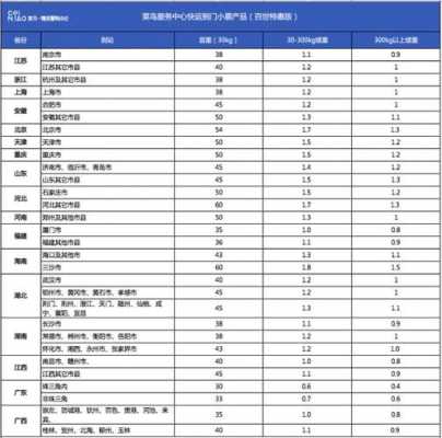 如何查物流价格多少（哪里可以查物流价格）-图1