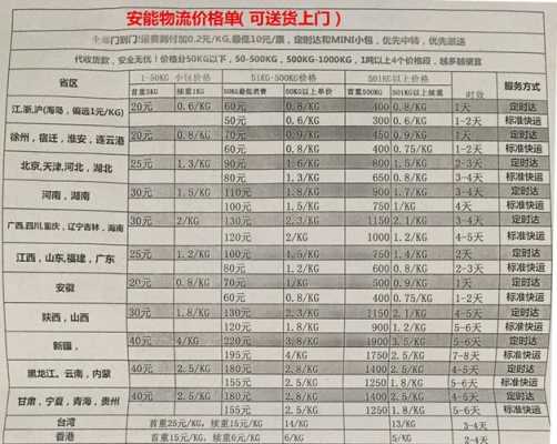 安能物流运费如何计算（安能物流运费计算器 在线）-图3