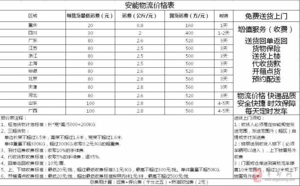 安能物流运费如何计算（安能物流运费计算器 在线）-图2