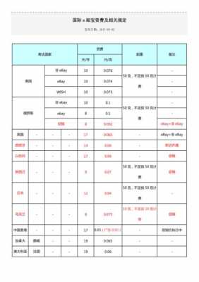 e邮宝价格如何算（e邮宝资费表）-图2