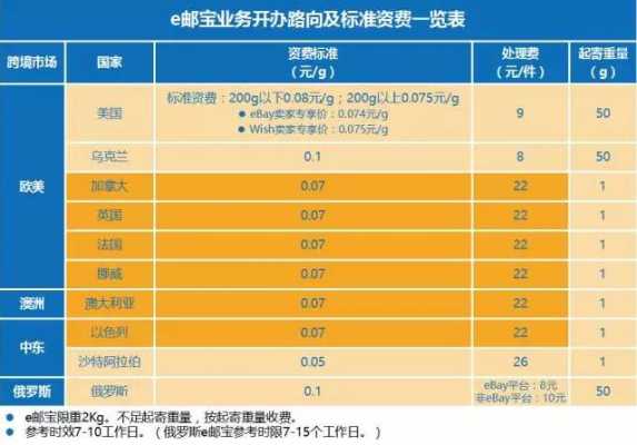 e邮宝价格如何算（e邮宝资费表）-图1