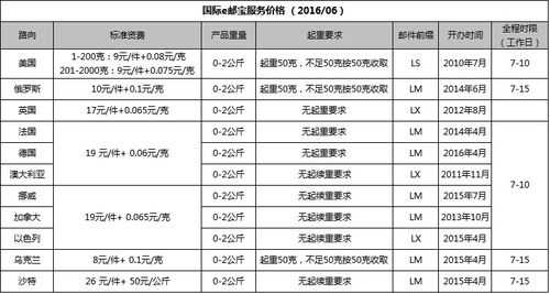 e邮宝价格如何算（e邮宝资费表）-图3