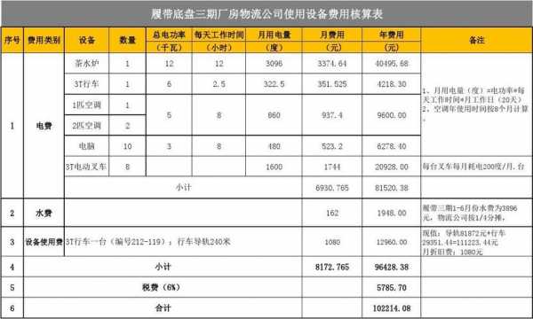 物流如何计算费用（物流怎么计算费用）-图1