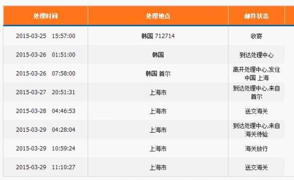 韩国邮寄中国邮件如何查询（韩国邮寄中国邮件如何查询物流）-图1