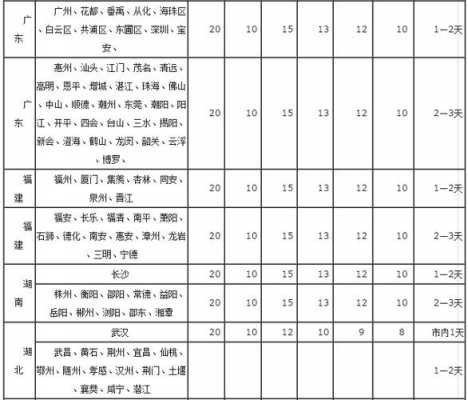 申通如何收费（申通如何收费,申通怎样计费）-图1