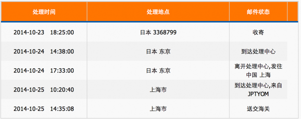 日本寄到上海邮政如何查询（日本邮寄到上海的物品怎么收费）-图1