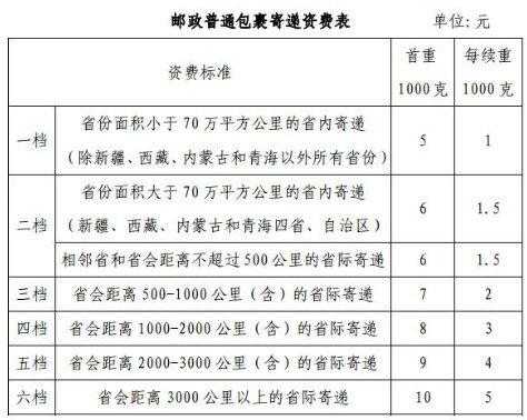 邮资如何算（邮资收费标准）-图3