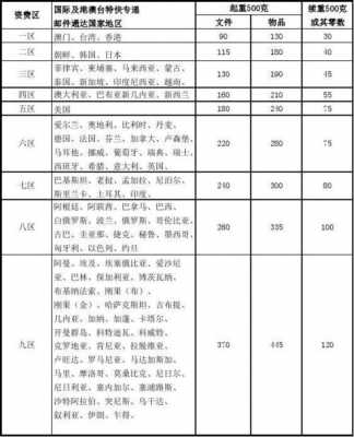 邮资如何算（邮资收费标准）-图2