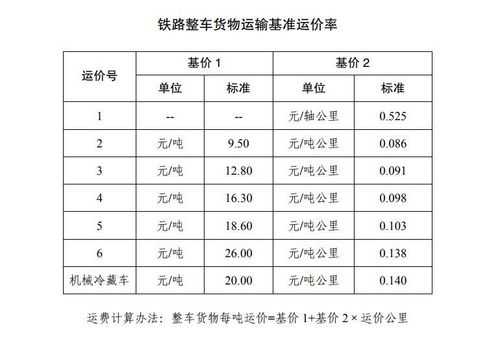 长途货车运费如何计算（长途货车运费如何计算方法）-图1