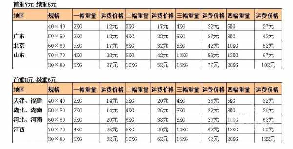 长途货车运费如何计算（长途货车运费如何计算方法）-图3