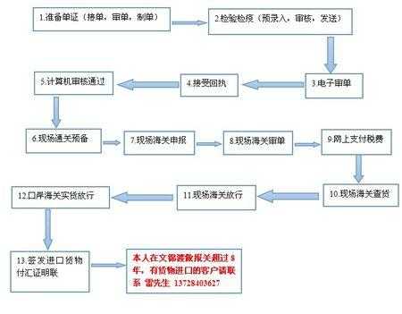 如何办理邮件清关手续（邮件清关流程）-图1