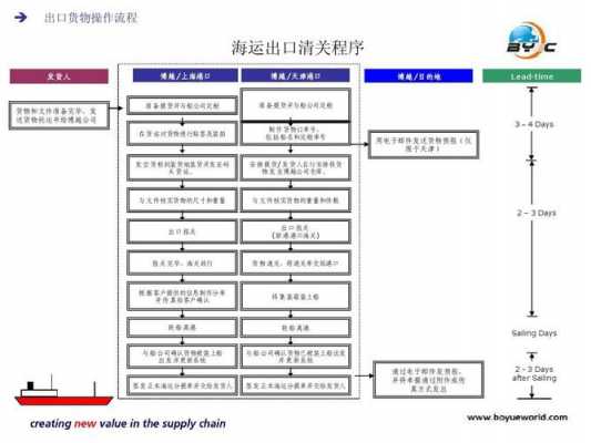 如何办理邮件清关手续（邮件清关流程）-图2