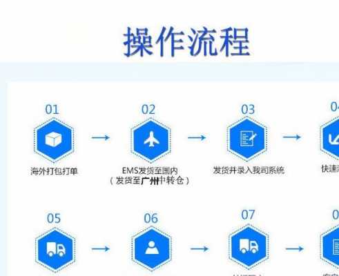 如何办理邮件清关手续（邮件清关流程）-图3