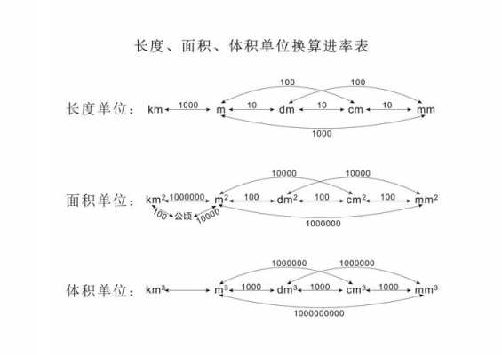 体积如何算重量（体积这么算重量）-图1