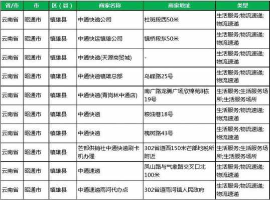 中通网点如何投诉电话（投诉中通站点投诉电话）-图2