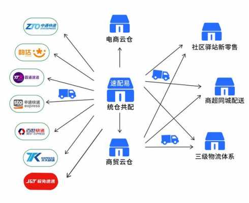 快递末端如何管理运营（快递末端如何整合?）-图1