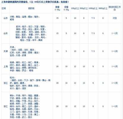 申通快递如何收费标准（申通快递收费标准多少钱一斤）-图2