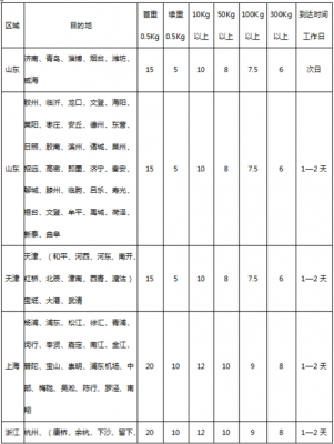 申通快递如何收费标准（申通快递收费标准多少钱一斤）-图1