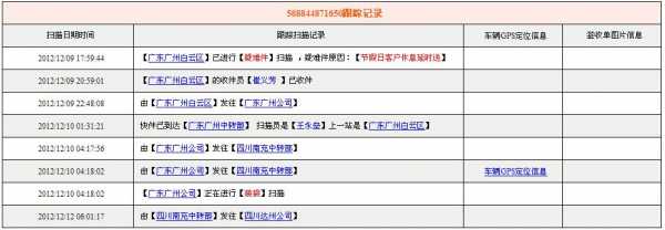 如何查找物流企业信息查询（物流公司经营项目查询）-图2