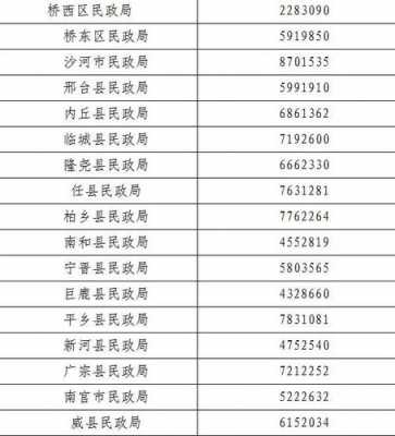 如何查机关单位电话（查各单位电话号码打什么电话）-图3