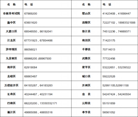 如何查机关单位电话（查各单位电话号码打什么电话）-图1