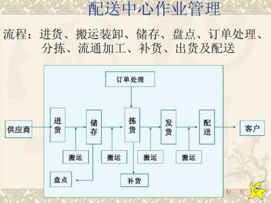 如何管理一家快递公司（如何管理一家快递公司）-图1