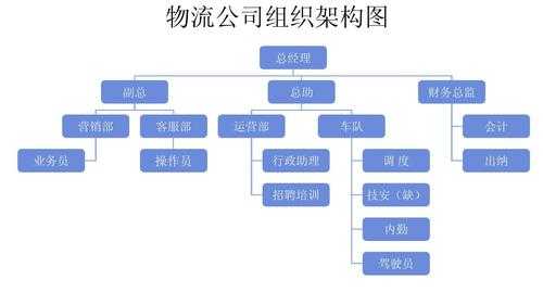 如何管理一家快递公司（如何管理一家快递公司）-图3