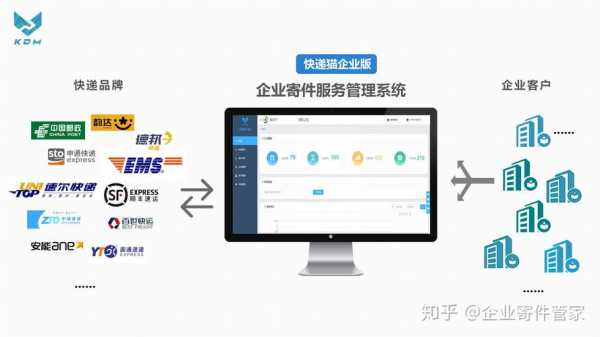 如何管理一家快递公司（如何管理一家快递公司）-图2