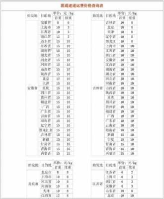 有快递单号如何查费用（有快递单号如何查费用明细）-图1