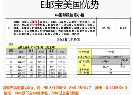 e邮宝如何计算运费（e邮宝计价方式）-图1