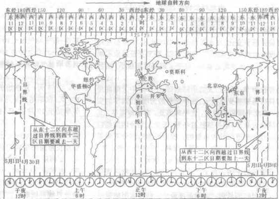 国际上如何确定区时（怎样确定时区）-图1