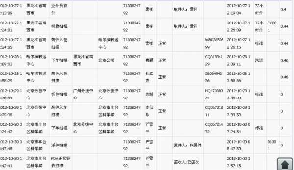 圆通快递如何查询快递称重（圆通快递称重记录）-图3