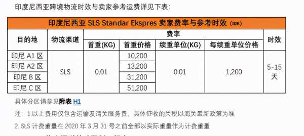 邮费如何计算（邮费怎么计费）-图1