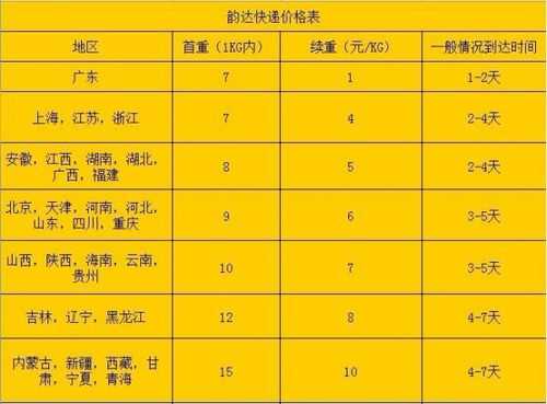 快递100如何寄快递（快递100寄快递价格）-图1